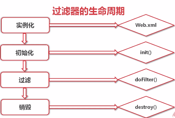  filetr_lifecycle