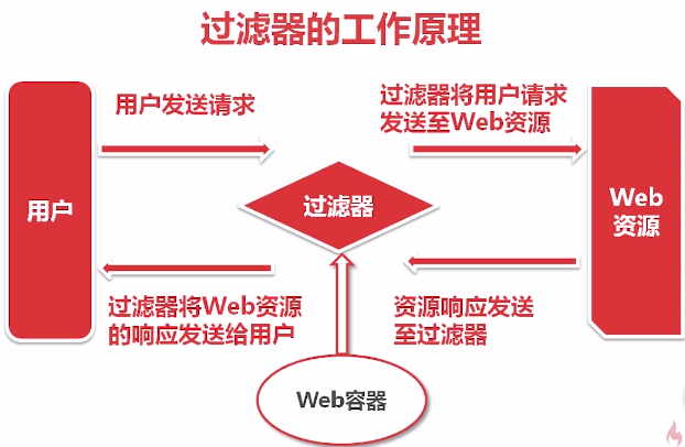 filetr_work_principle