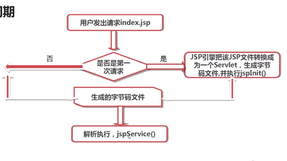 jsp_life_cycle.png