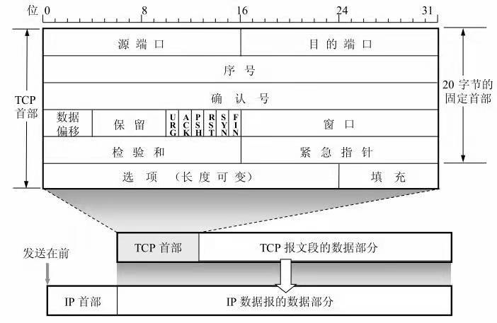 tcp_header